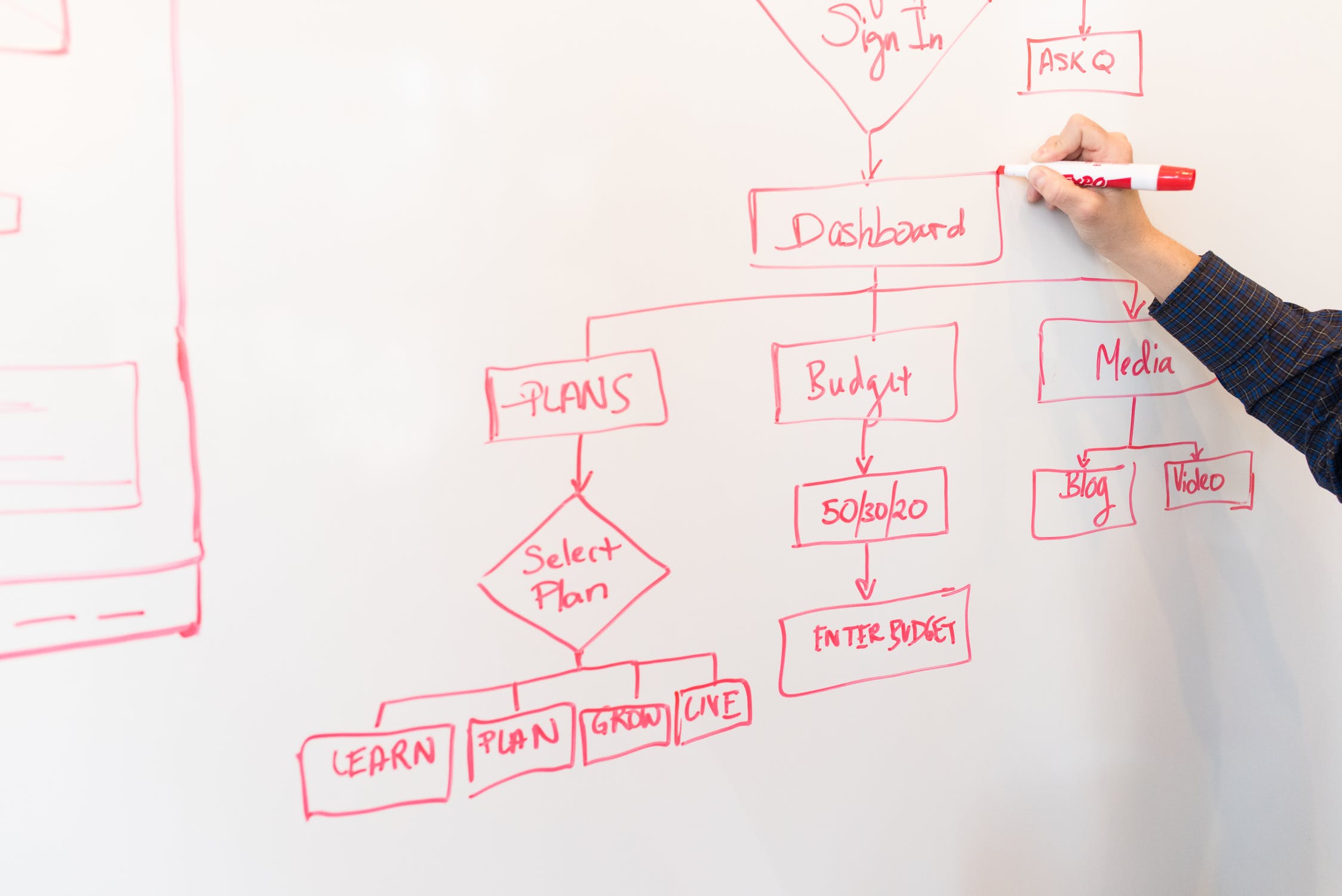 Project Life Cycle Services